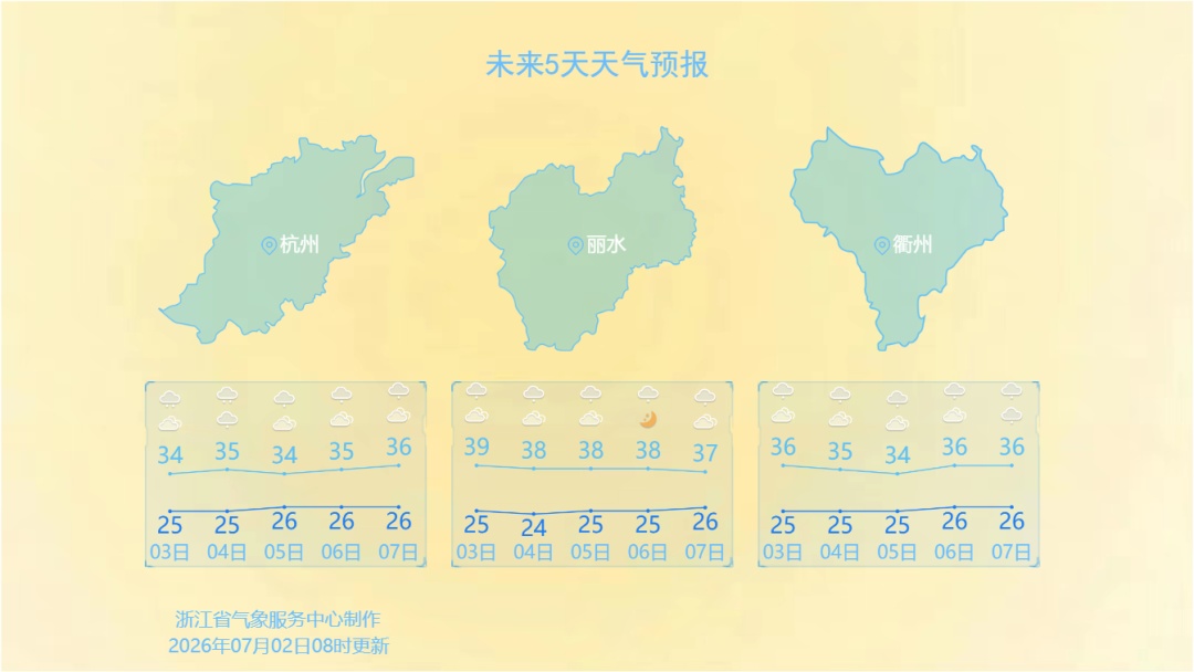 台风“巴威”生成！浙江大范围高温从这天开始…