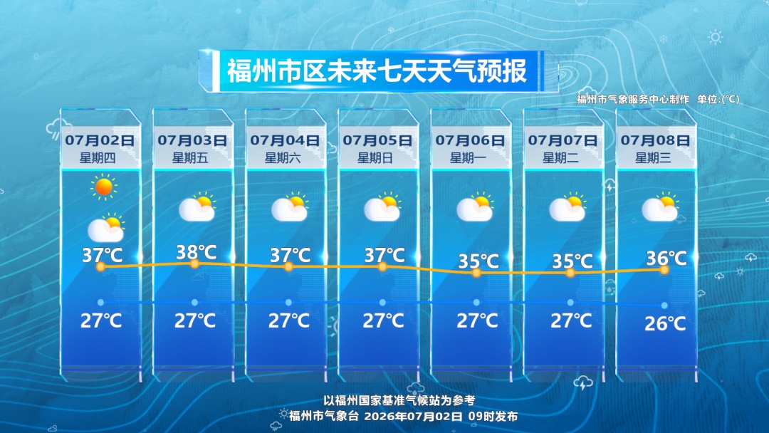 第9号台风“巴威”生成!今年首个登陆我国的台风也即将生成!福州将持续高温 第9号台风“巴威”生成!今年首个登陆我国的台风也即将生成!福州将持续高温