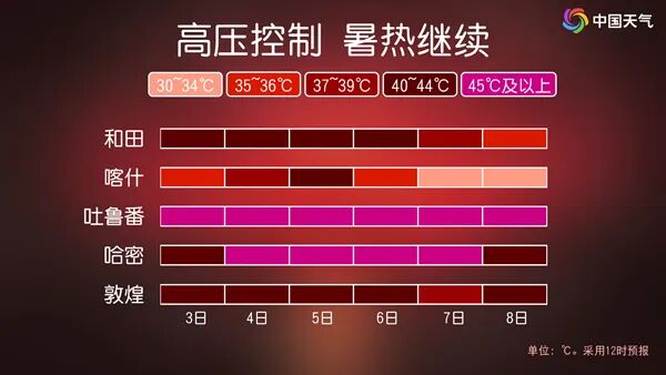 北方将迎今年最大规模高温,为何近期高温如此凶猛 北方将迎今年最大规模高温,为何近期高温如此凶猛