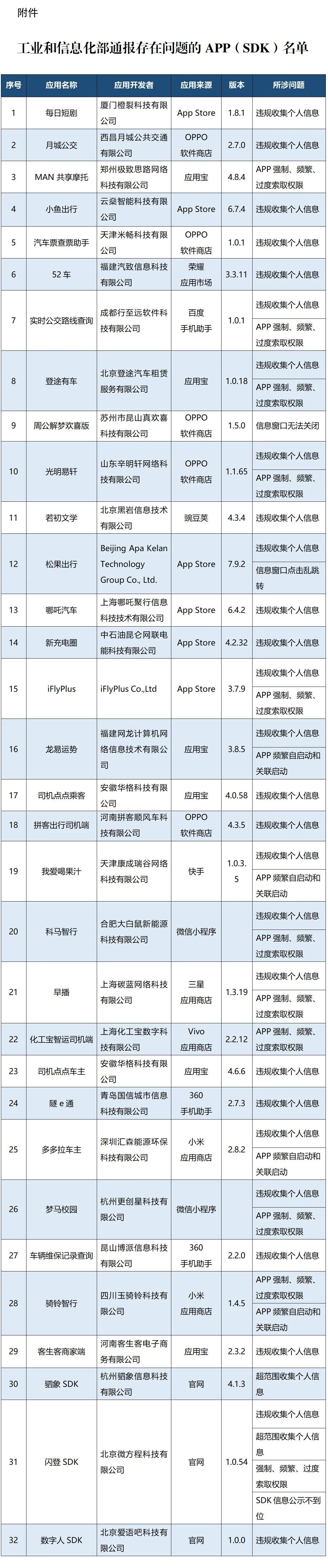 赶紧卸载！可能正在泄露你的个人信息