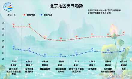 北京疾控提醒:高温热浪对健康有哪些影响? 北京疾控提醒:高温热浪对健康有哪些影响?