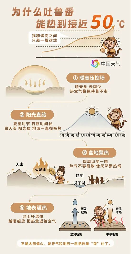 北方将迎今年最大规模高温,为何近期高温如此凶猛 北方将迎今年最大规模高温,为何近期高温如此凶猛