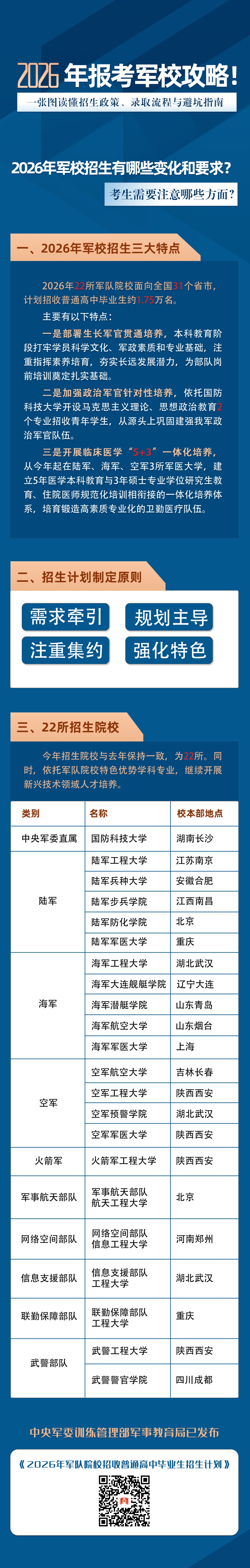 2026年报考军校攻略！一张图读懂招生政策、录取流程与避坑指南