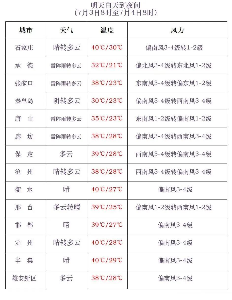 中到大雨+暴雨!40℃高温后,河北再迎大范围降水 中到大雨+暴雨!40℃高温后,河北再迎大范围降水