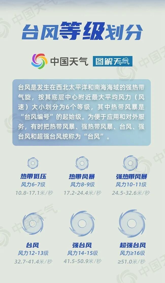 深圳今年首个台风白色预警信号生效中！