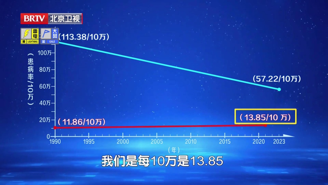 毁掉一个胃,只需要这4个习惯!不想养成癌,建议你今晚开始改 毁掉一个胃,只需要这4个习惯!不想养成癌,建议你今晚开始改