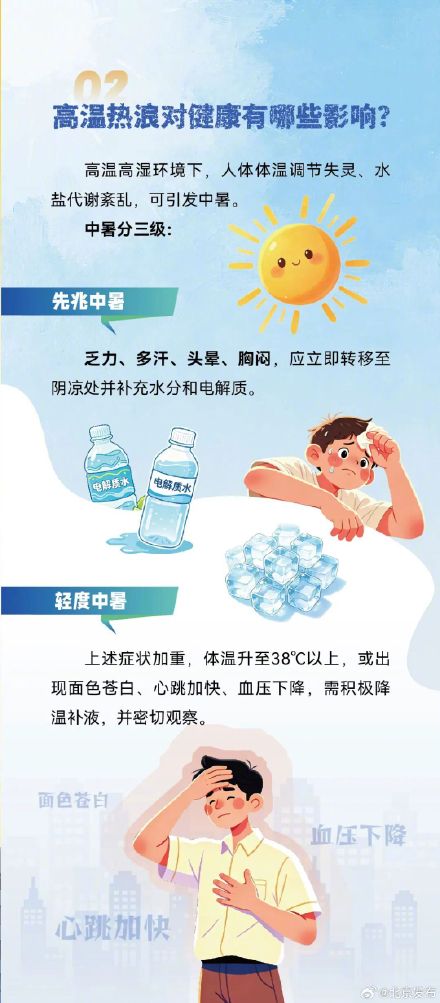 北京疾控提醒:高温热浪对健康有哪些影响? 北京疾控提醒:高温热浪对健康有哪些影响?