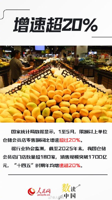 6组数据看零售业创新转型加速度 6组数据看零售业创新转型加速度