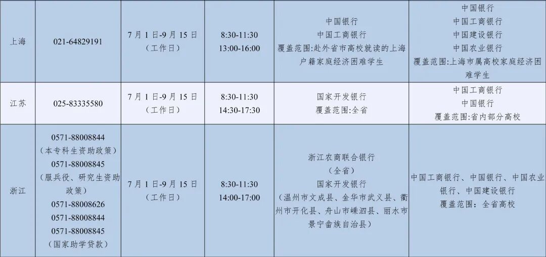 教育部公布高校学生资助热线电话，为大学新生提供资助政策咨询与帮助