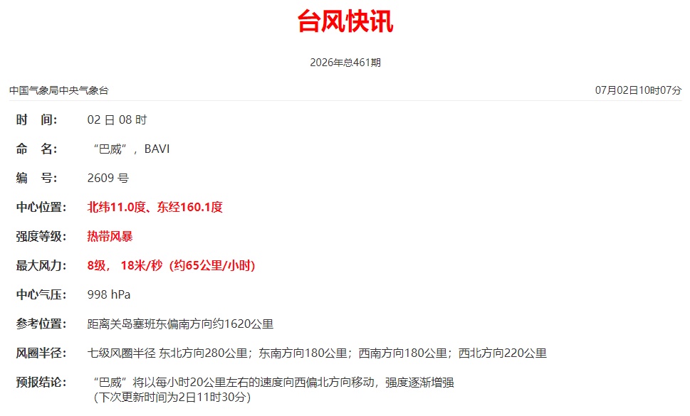 今年第9号台风“巴威”生成,最强可达超强台风级! 今年第9号台风“巴威”生成,最强可达超强台风级!