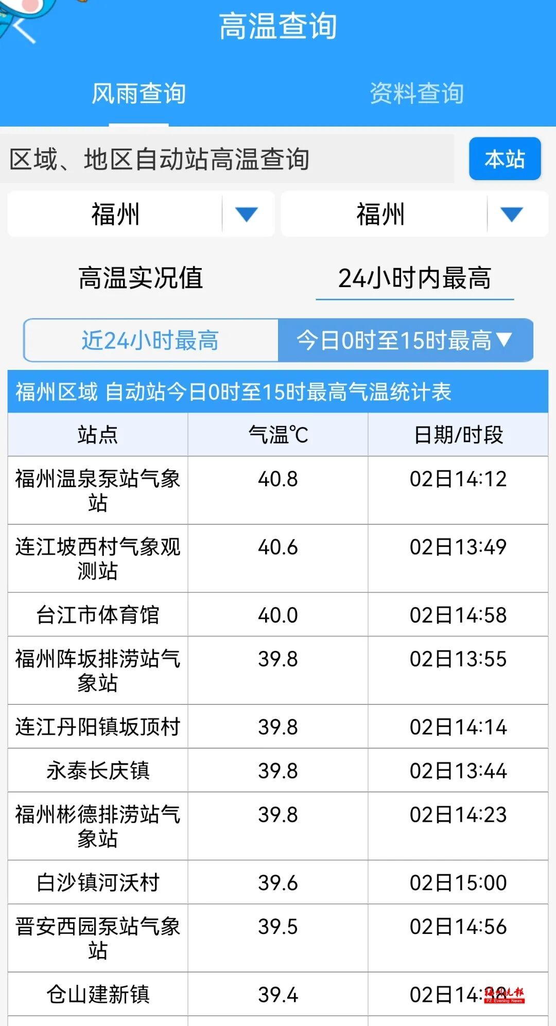 高温橙色预警！全福建热热热！台风“巴威”生成