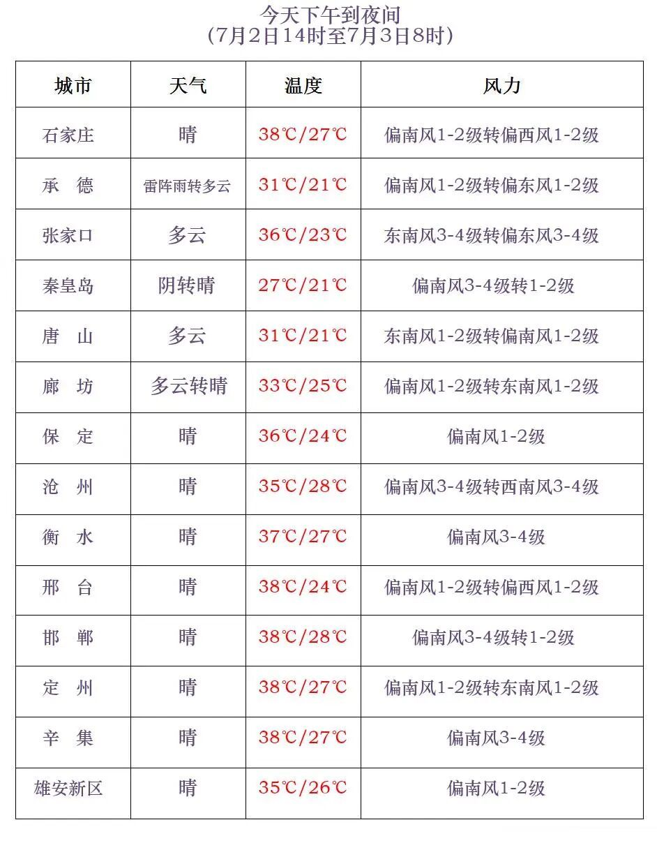 中到大雨+暴雨+强对流!河北大范围降雨在路上…… 中到大雨+暴雨+强对流!河北大范围降雨在路上……