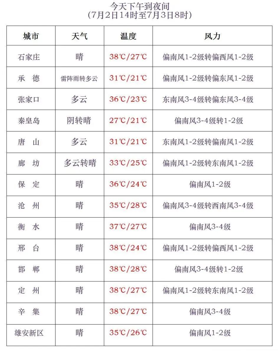 中到大雨+暴雨!40℃高温后,河北再迎大范围降水 中到大雨+暴雨!40℃高温后,河北再迎大范围降水