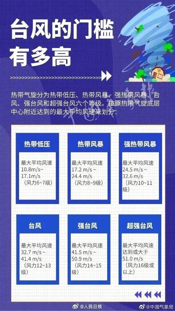 注意!深圳全市台风预警生效!今年首个登陆我国台风将生成! 注意!深圳全市台风预警生效!今年首个登陆我国台风将生成!