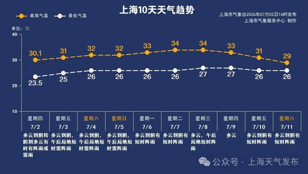 上海多区预警！局部大雨到暴雨…首个台风即将登陆，多地明起停运、停航
