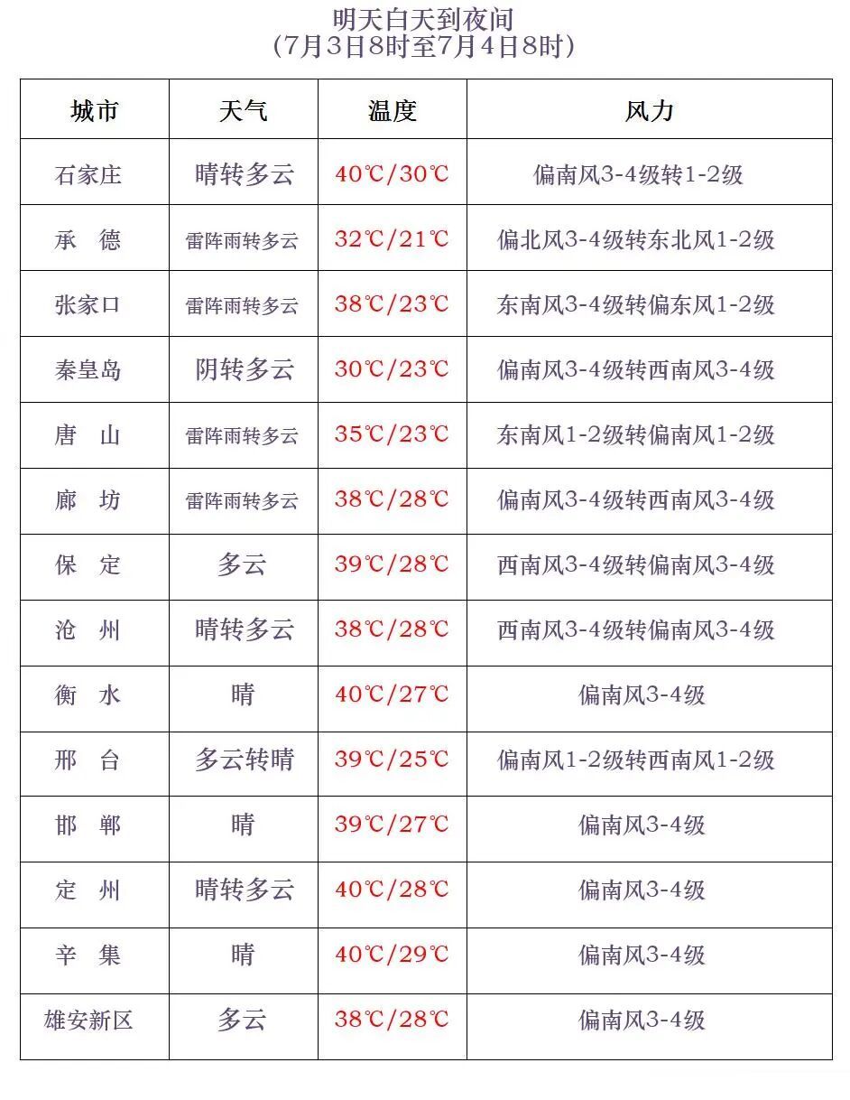 中到大雨+暴雨+强对流!河北大范围降雨在路上…… 中到大雨+暴雨+强对流!河北大范围降雨在路上……