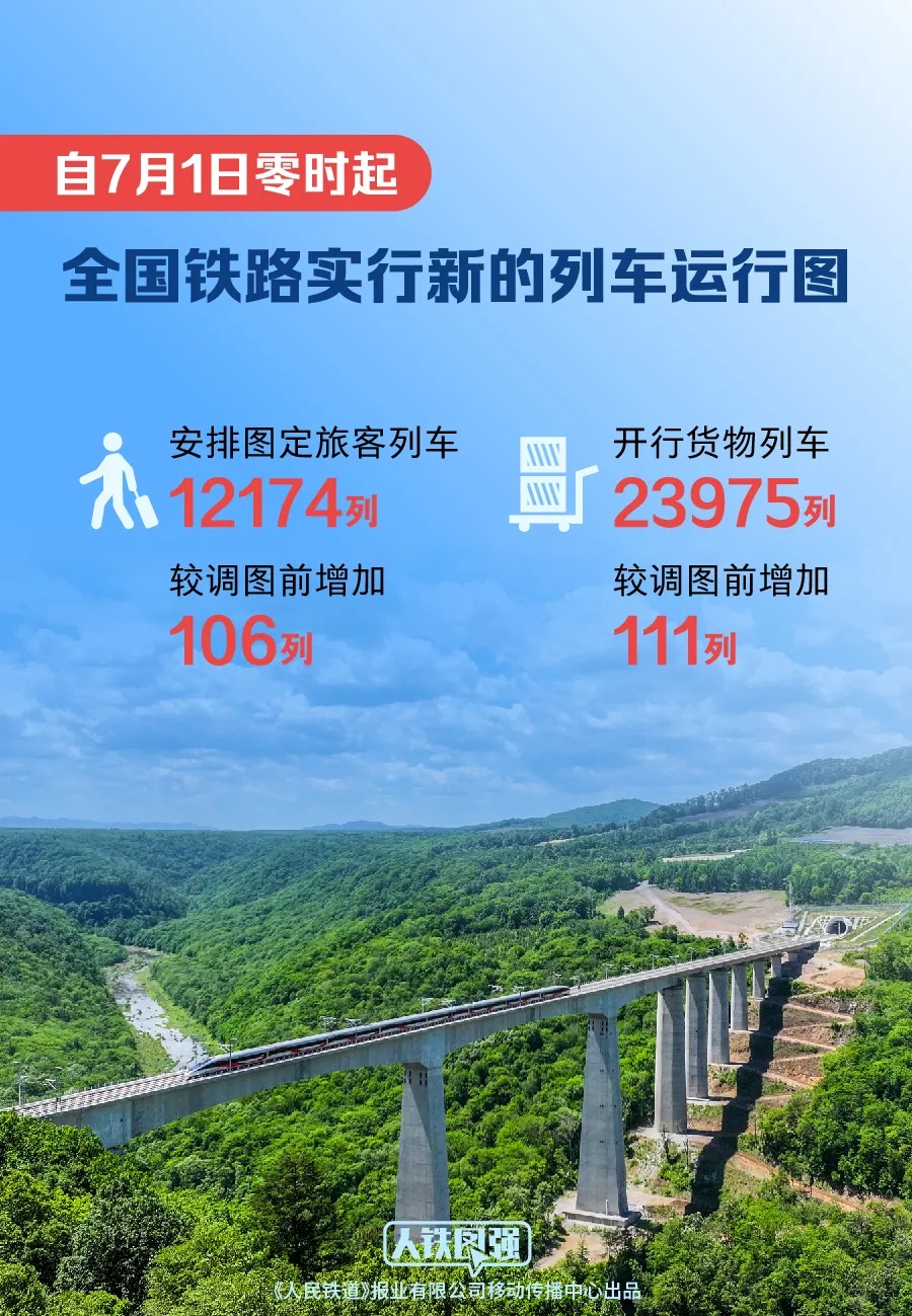 全国铁路调图!买票注意→ 全国铁路调图!买票注意→