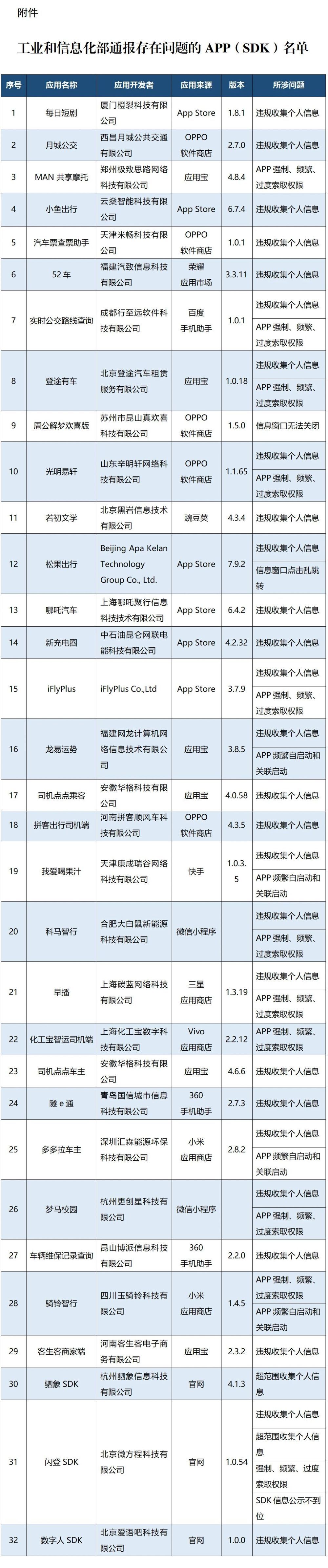 窗口无法关闭、过度索取权限,多款App被通报 窗口无法关闭、过度索取权限,多款App被通报