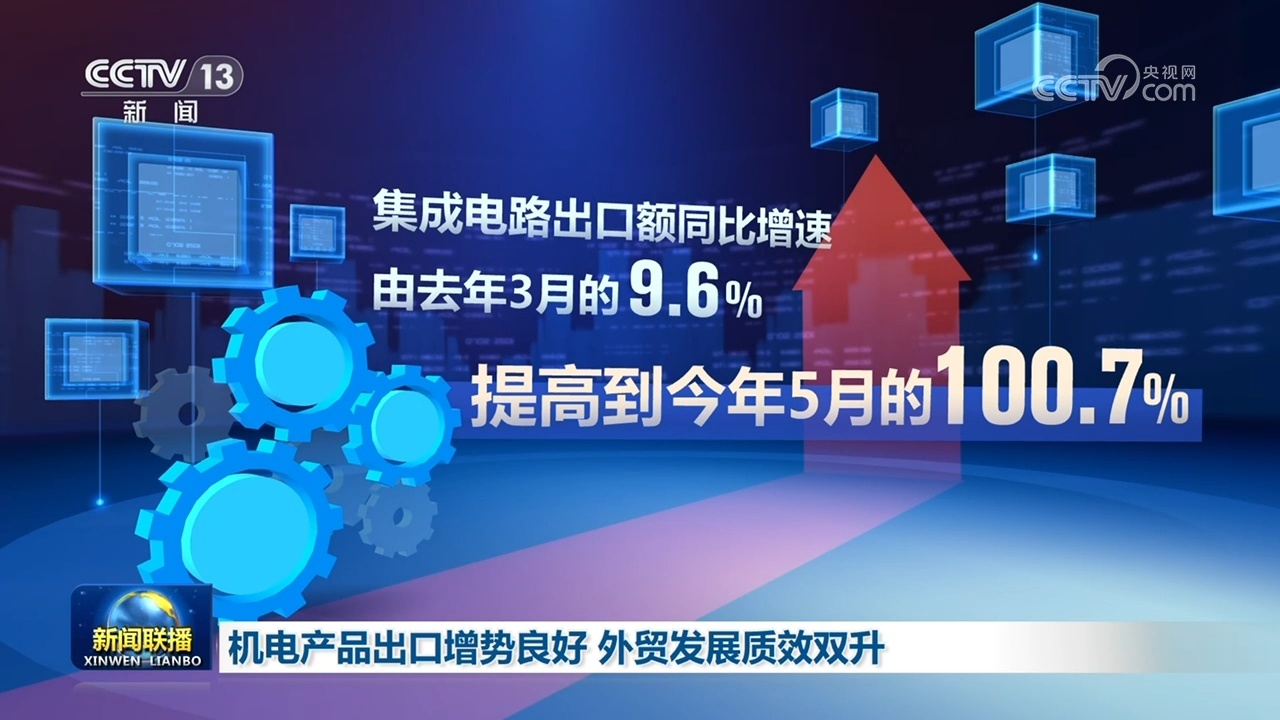 机电产品出口增势良好 外贸发展质效双升 机电产品出口增势良好 外贸发展质效双升