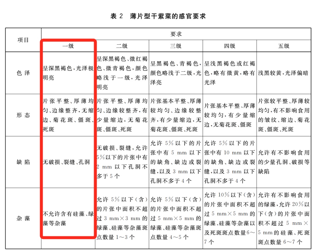 紫菜是塑料做的？别被忽悠了，真相来了！