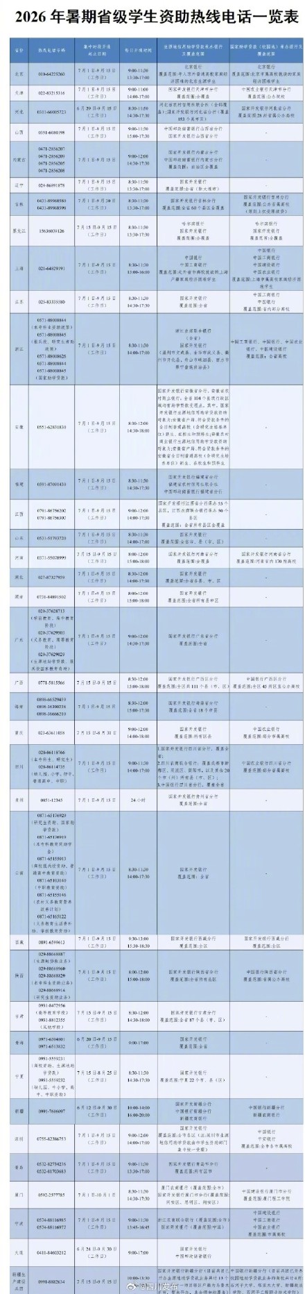 教育部开通高校学生资助热线