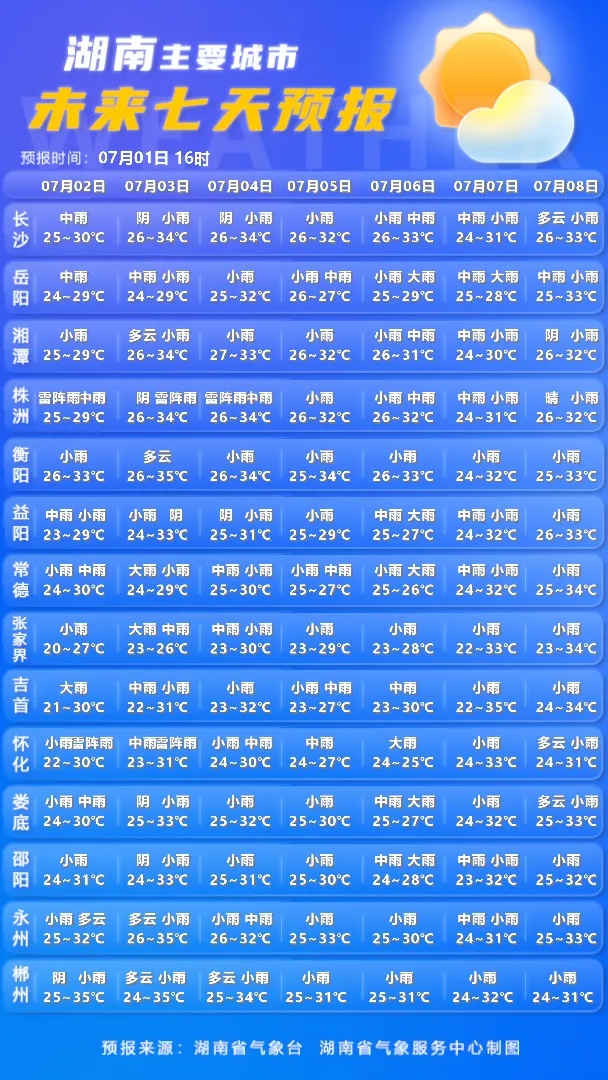 今年首个登陆我国的台风来袭，局地降雨可能接近历史同期极值，湖南将迎暴雨、大暴雨