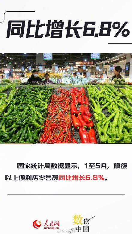 6组数据看零售业创新转型加速度 6组数据看零售业创新转型加速度