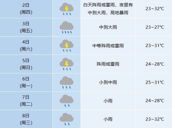 大到暴雨、雷暴大风!安徽天气预报 大到暴雨、雷暴大风!安徽天气预报