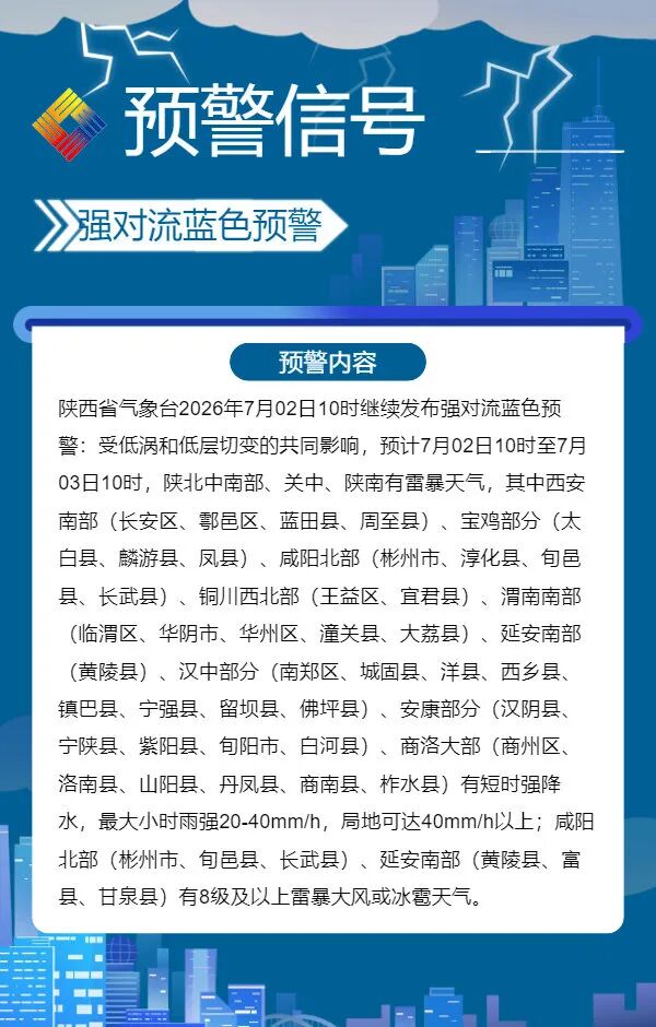 强对流蓝色预警！陕西这些地区请注意安全防范→