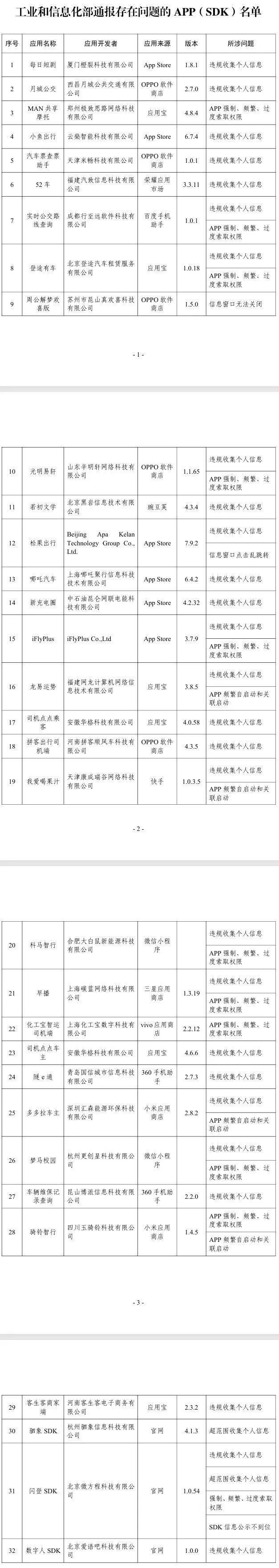 32款APP被通报！赶紧自查有没有你常用的