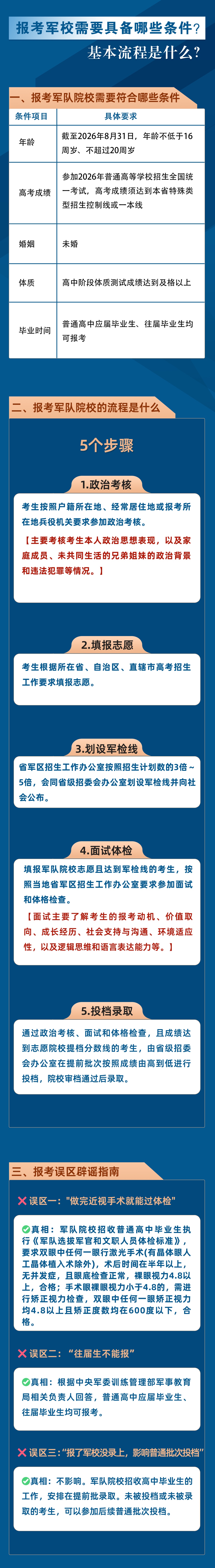 2026年报考军校攻略！一张图读懂招生政策、录取流程与避坑指南