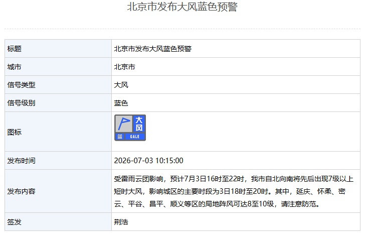 北京发布雷电黄色、大风蓝色预警！