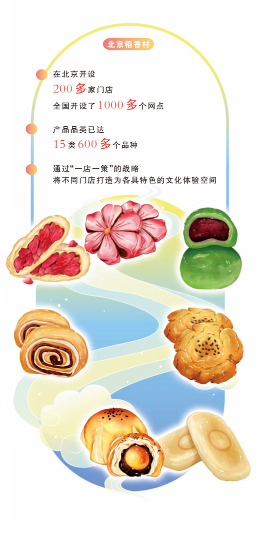 一块中式糕点尝出国潮新滋味(老字号焕新记) 一块中式糕点尝出国潮新滋味(老字号焕新记)