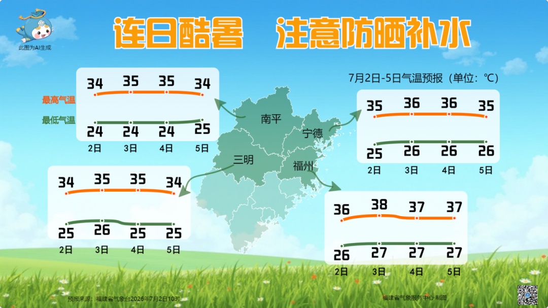 今年首个登陆我国的台风“美莎克”生成！福州最高气温直冲39℃