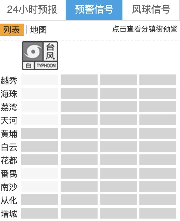 台风“美莎克”已生成，广东迎来暴雨到大暴雨天气
