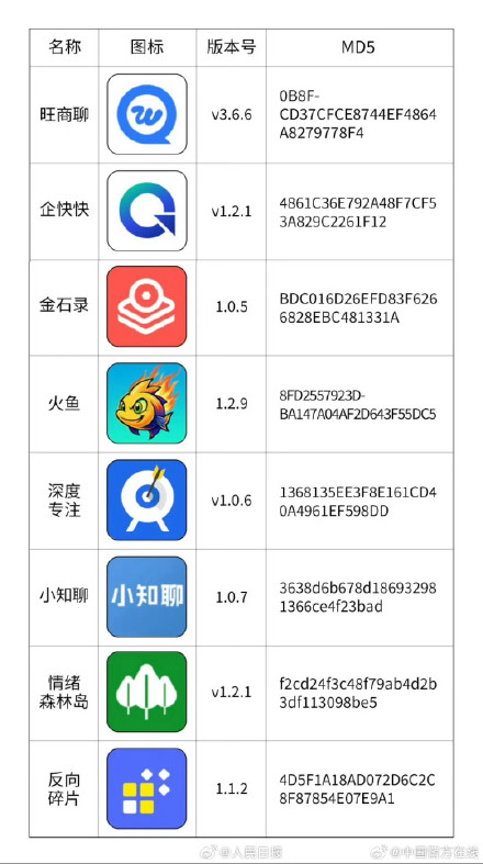 公安机关曝光网恋诈骗常用APP 公安机关曝光网恋诈骗常用APP