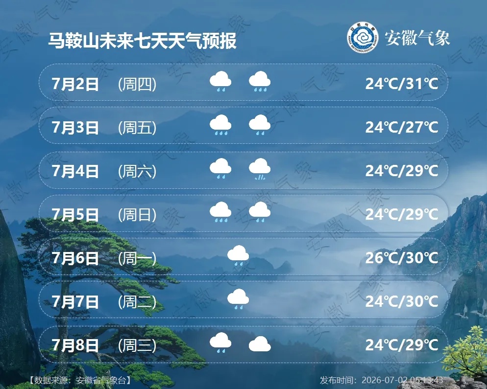 新一轮降水过程开启!安徽连续9天有雨 新一轮降水过程开启!安徽连续9天有雨