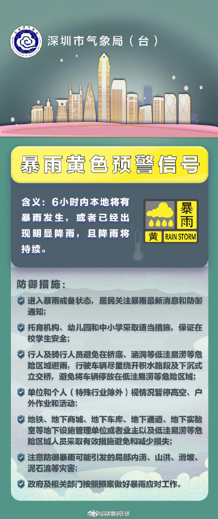 深圳市发布分区暴雨黄色预警信号、解除分区雷雨大风橙色预警信号