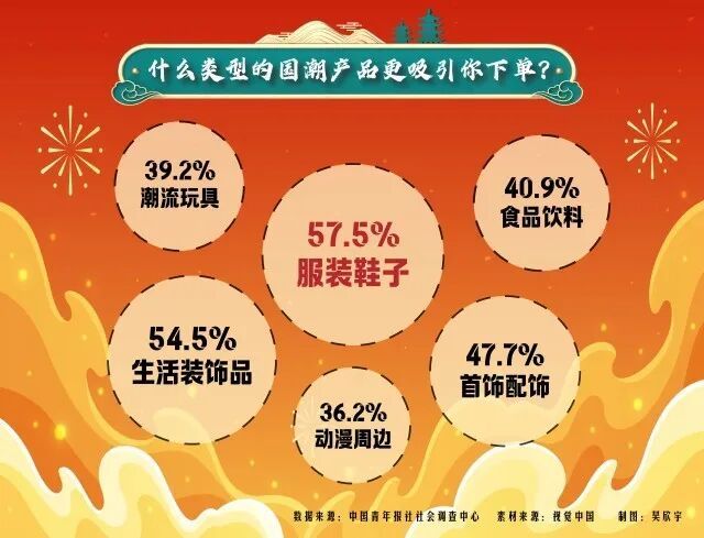 都在买买买!“国潮”圈粉年轻人,这条“赛道”突然火了…… 都在买买买!“国潮”圈粉年轻人,这条“赛道”突然火了……