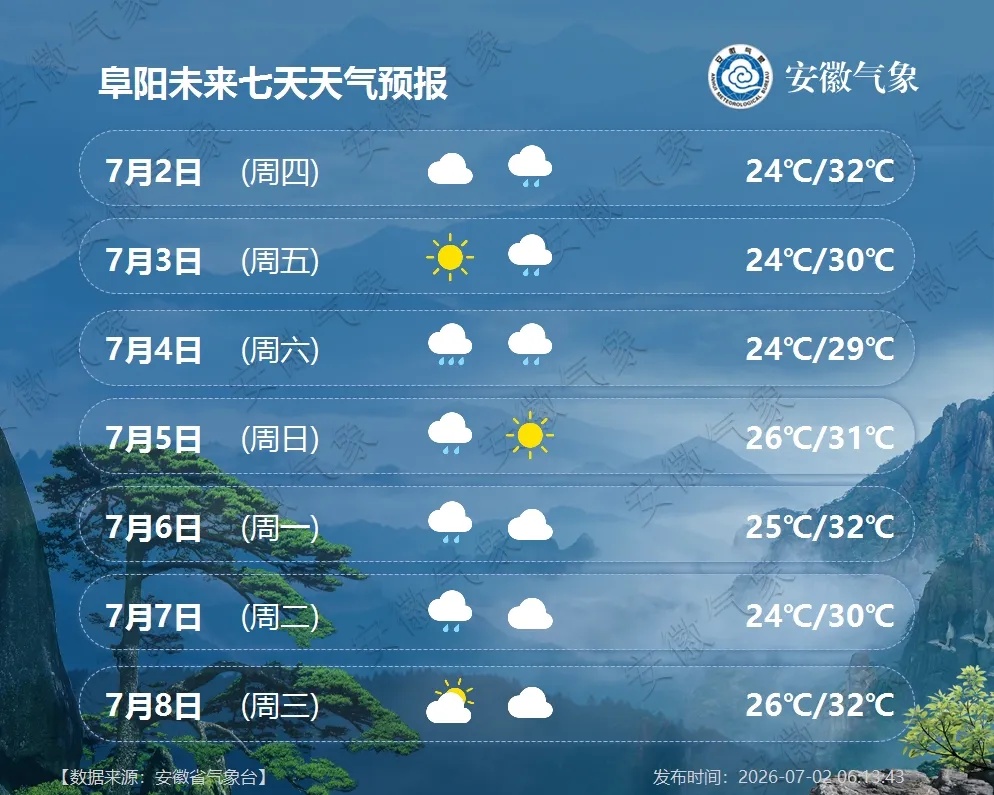新一轮降水过程开启!安徽连续9天有雨 新一轮降水过程开启!安徽连续9天有雨