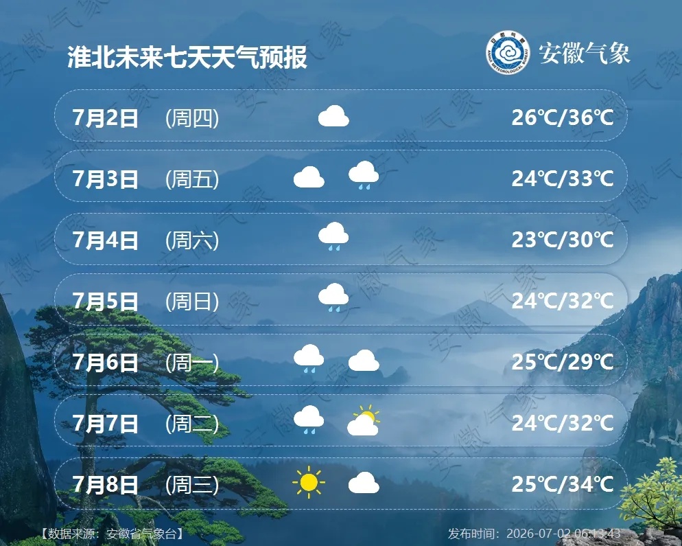 新一轮降水过程开启!安徽连续9天有雨 新一轮降水过程开启!安徽连续9天有雨