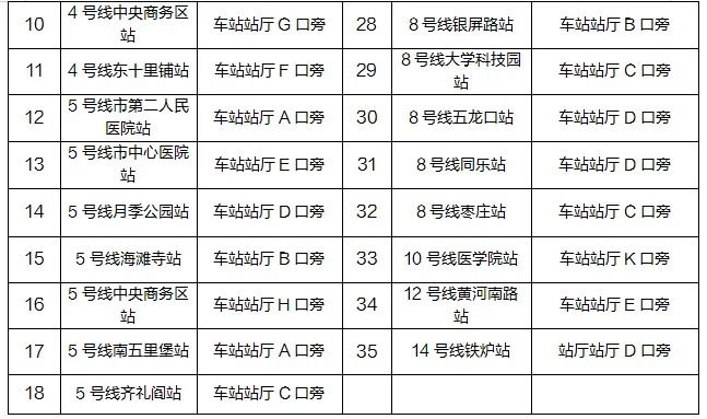 郑州地铁纳凉点再扩容！43处纳凉点已就位，免费水、充电、防暑药全有