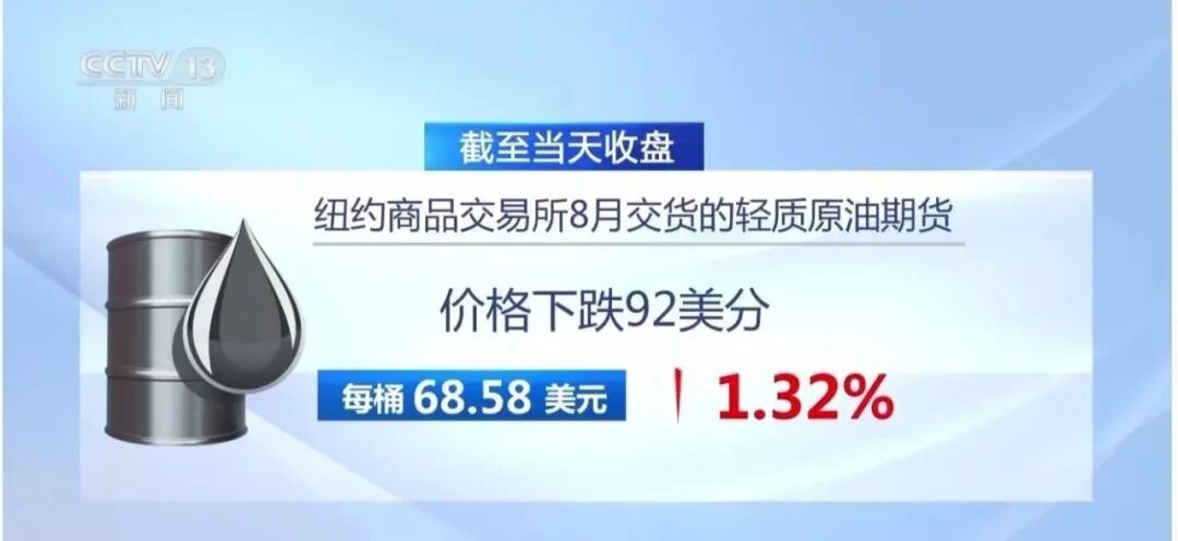 油价“三连降”要来了,有望创今年最大降幅! 油价“三连降”要来了,有望创今年最大降幅!