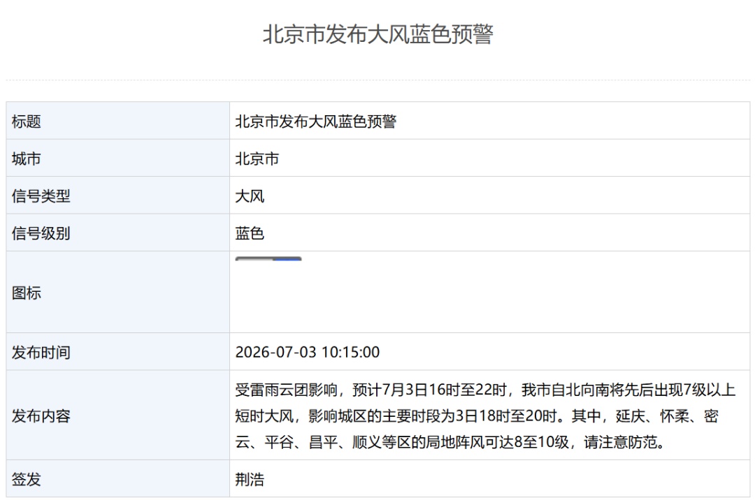今天下班早点回家！北京双预警齐发，预计开始时间——