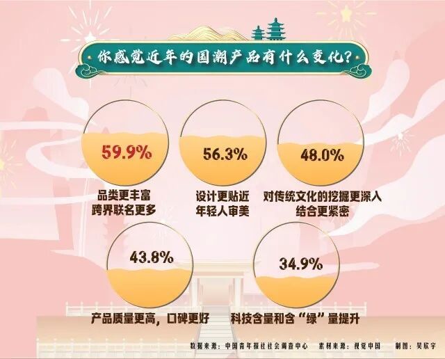 都在买买买!“国潮”圈粉年轻人,这条“赛道”突然火了…… 都在买买买!“国潮”圈粉年轻人,这条“赛道”突然火了……
