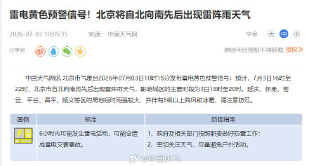 北京高温雷电大风冰雹四预警同时在线 北京高温雷电大风冰雹四预警同时在线