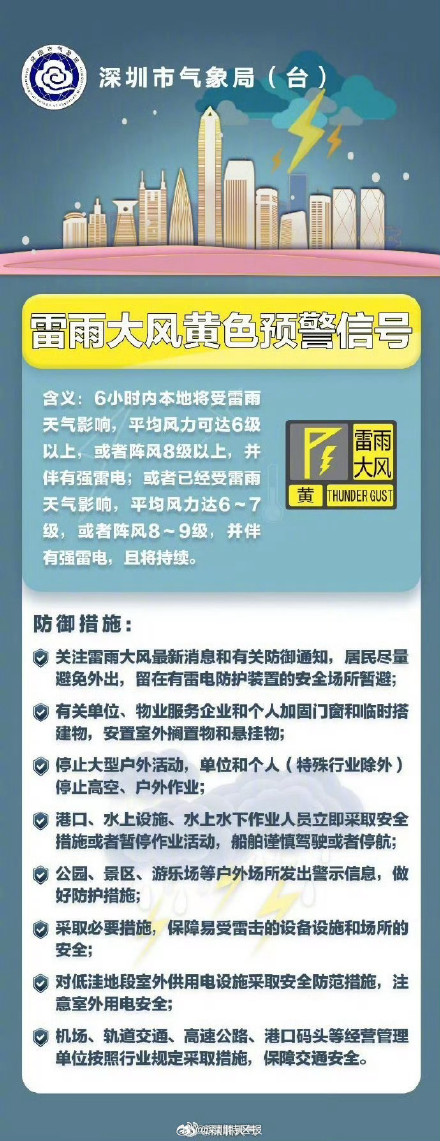 深圳市雷雨大风黄色预警信号扩展至全市、发布全市雷电预警信号 深圳市雷雨大风黄色预警信号扩展至全市、发布全市雷电预警信号
