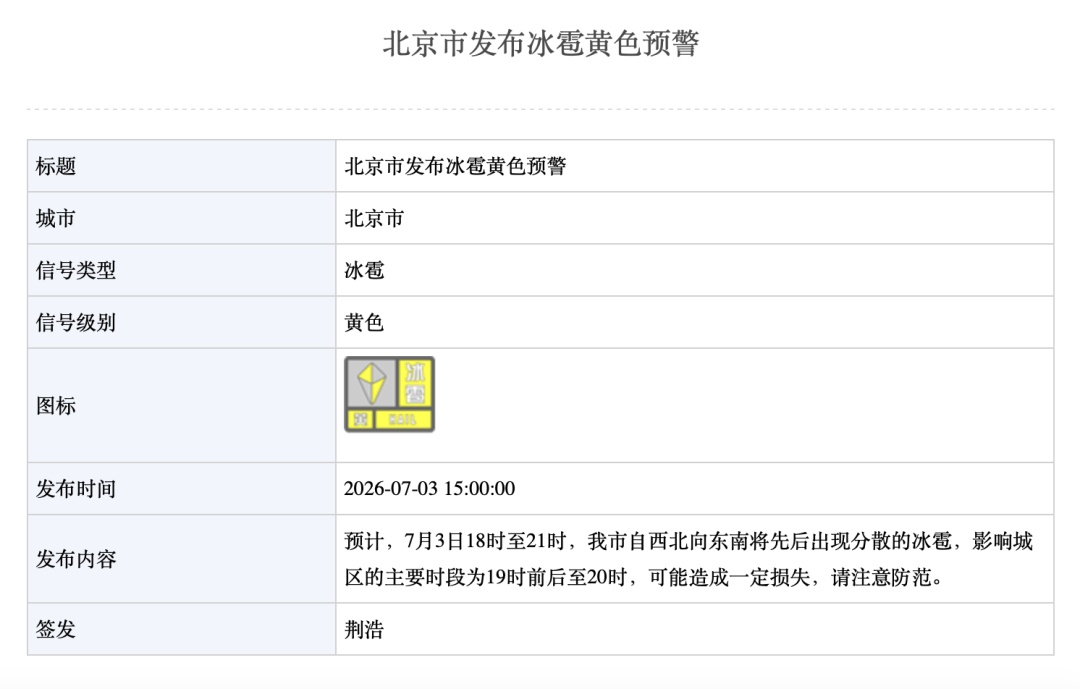 冰雹黄色预警,傍晚起影响城区,北京四预警生效中→ 冰雹黄色预警,傍晚起影响城区,北京四预警生效中→