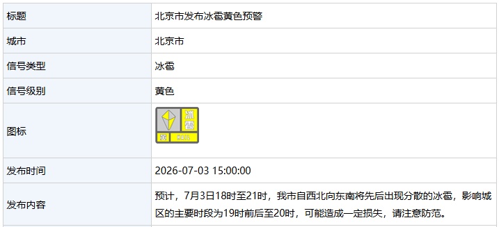 冰雹、大风、雷电、高温,四预警齐发!北京:最高10级阵风+冰雹,傍晚起影响城区 冰雹、大风、雷电、高温,四预警齐发!北京:最高10级阵风+冰雹,傍晚起影响城区