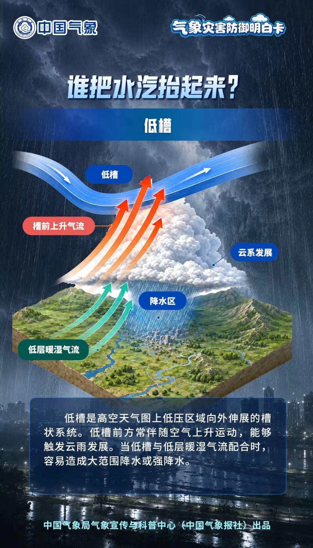 不同场景下,暴雨应该如何防范?气象灾害防御明白卡→ 不同场景下,暴雨应该如何防范?气象灾害防御明白卡→